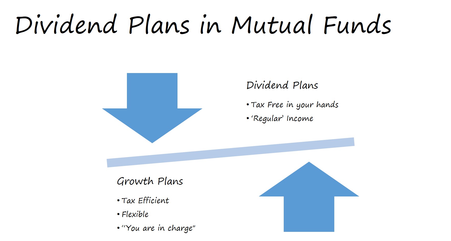 Mutual Fund Dividends - Just say NO 4