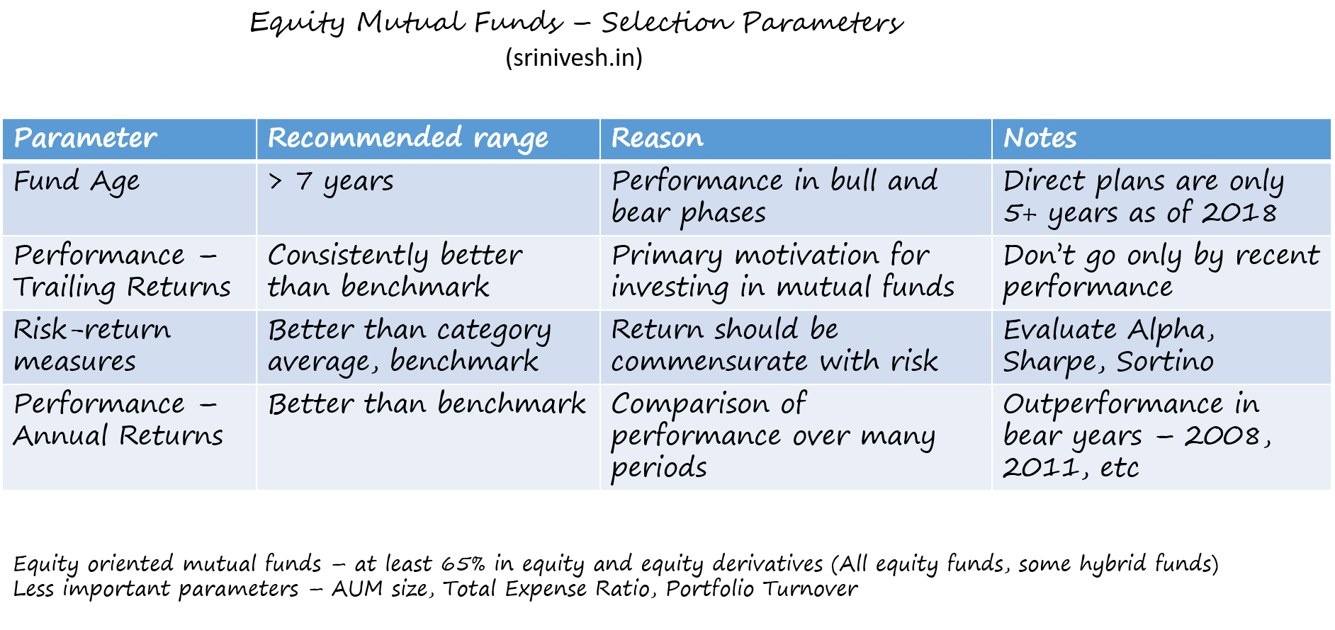 Best Mutual Funds - Selection Guide