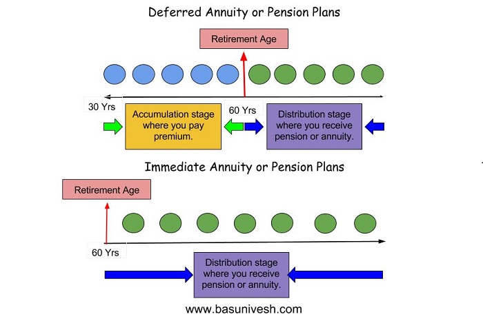 Pension Plans - Why you should avoid them in India
